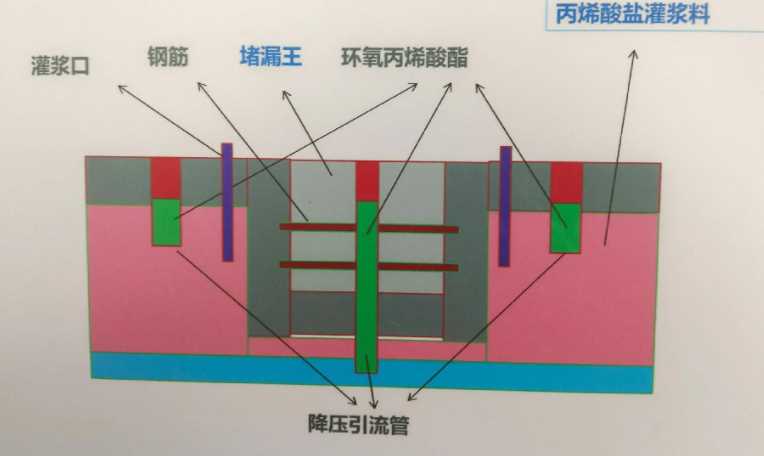 北京崇文区防水堵漏工程设计
