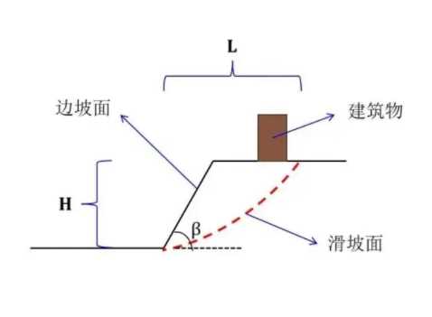 北京崇文区边坡工程设计